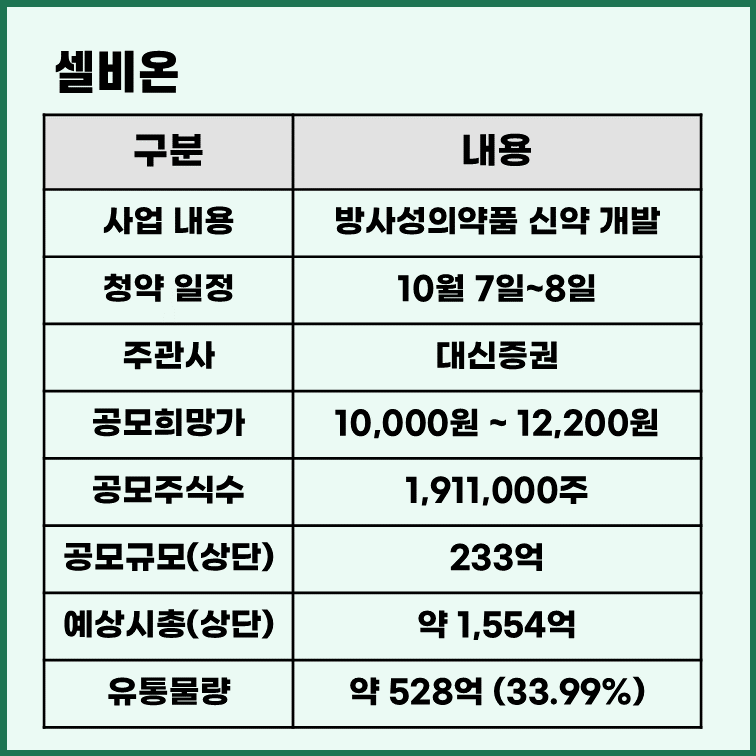 셀비온 공모주 청약 일정