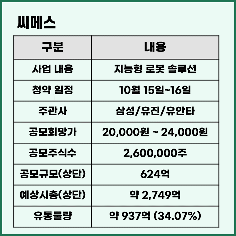 씨메스 공모주 청약 정보