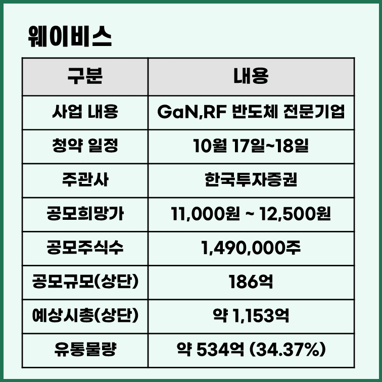웨이비스 공모주 청약 정보