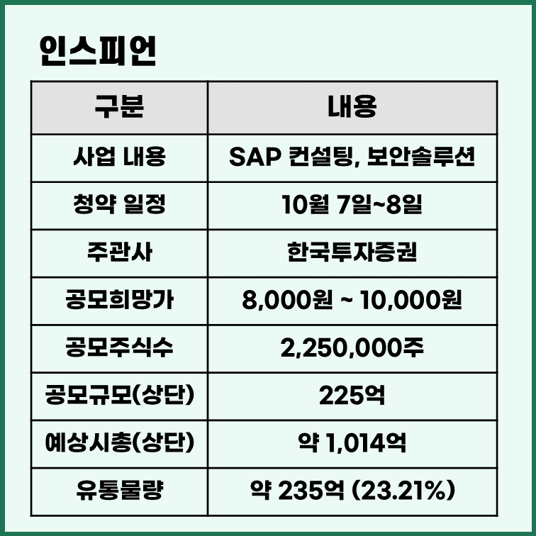 인스피언 공모주 청약 정리표