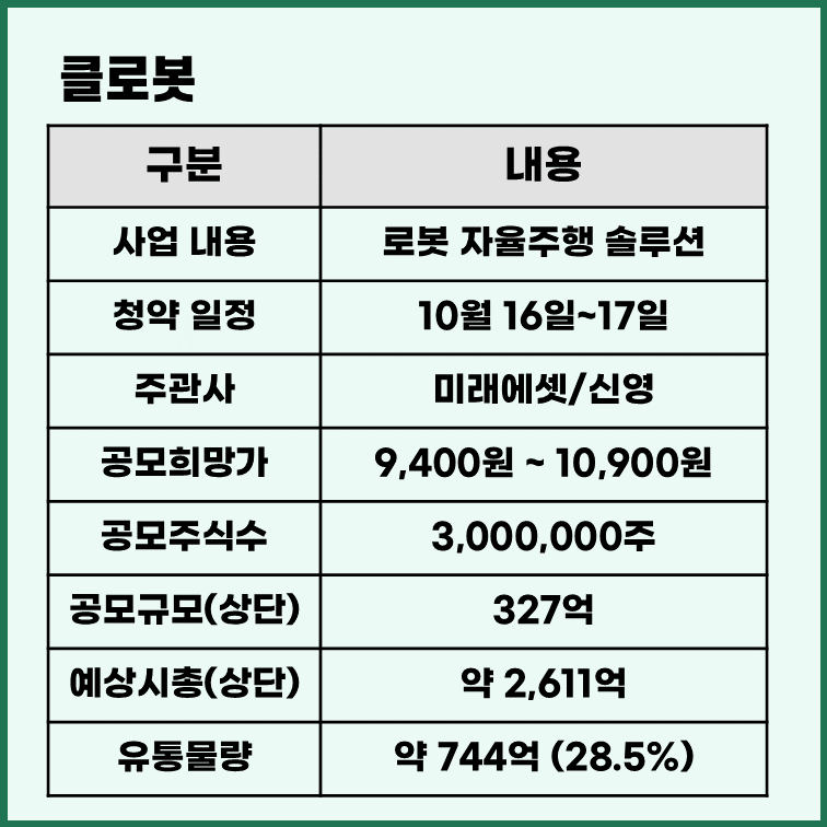 클로봇 공모주 청약 일정