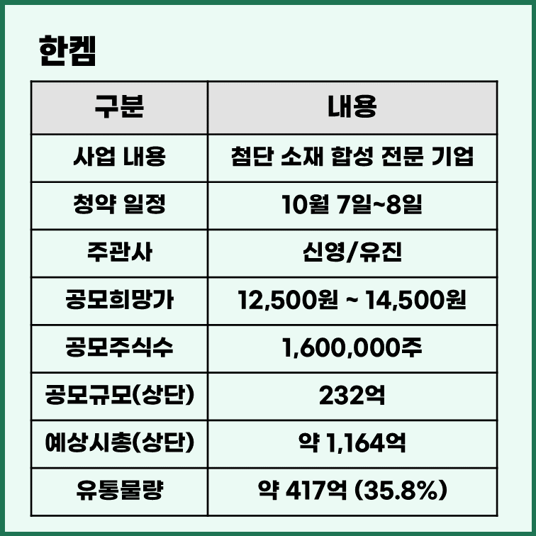 한켐 공모주 청약 일정 및 종목 분석표