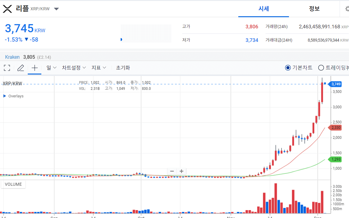 리플 실시간 차트
