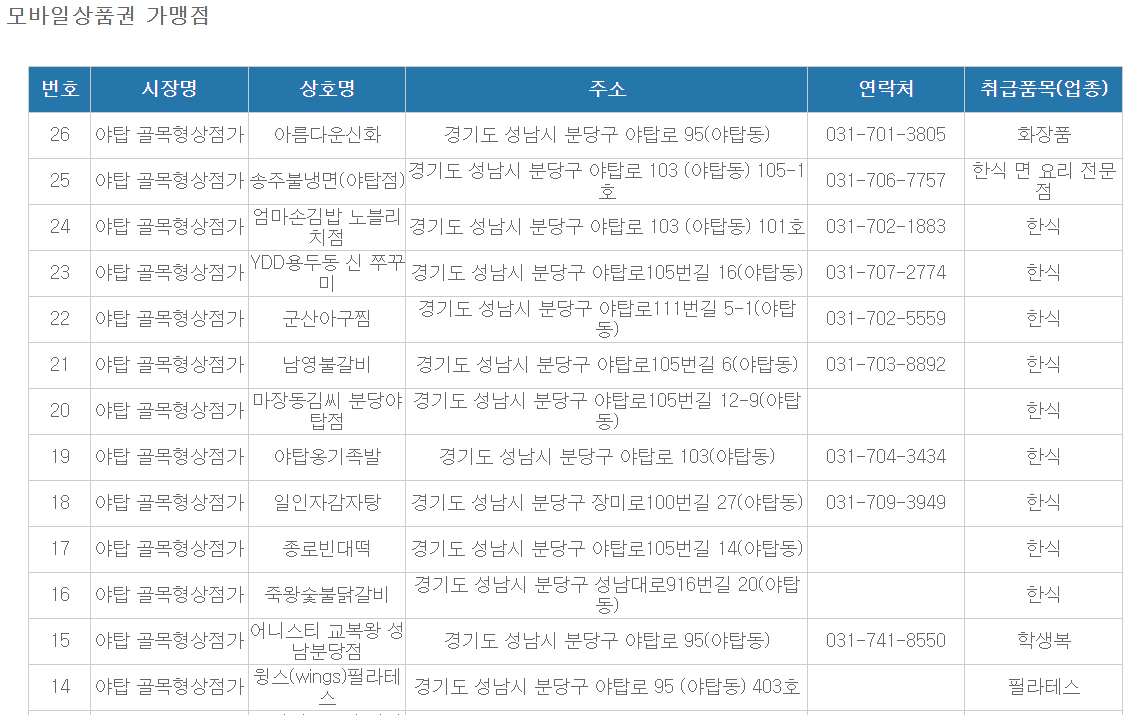 성남시 온누리상품권 사용처 (야탑동)